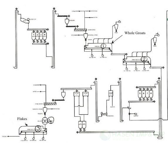 oat flake processing diagram_Copy.jpg