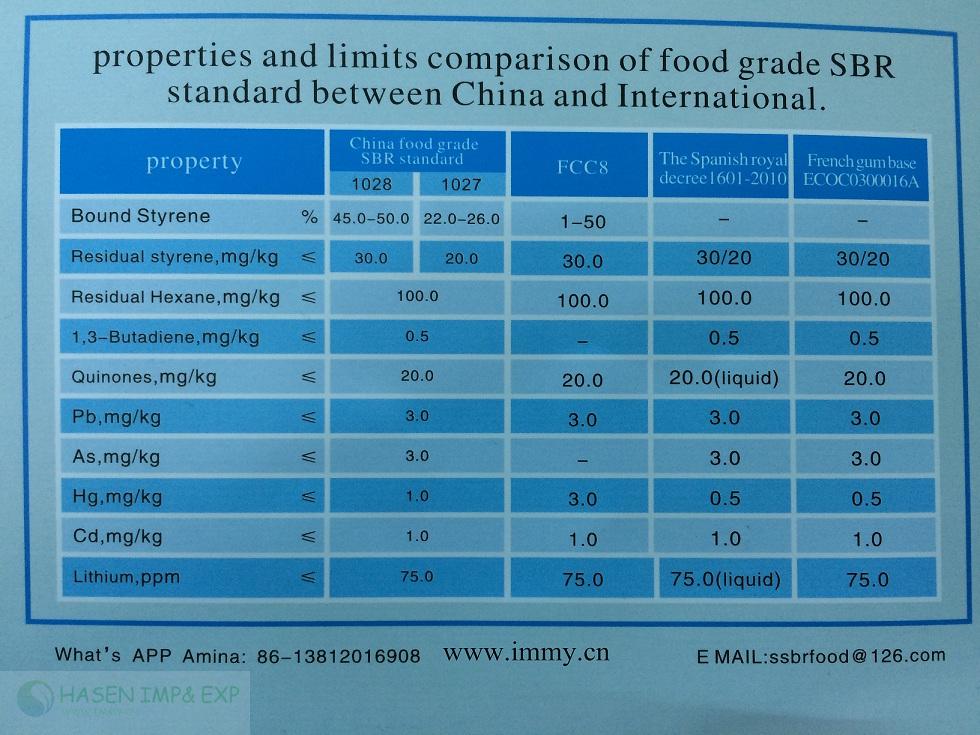 Food grade SBR rubber (Styrene Butadiene Rubber for chew gum and bubble gum industry.jpg .jpg