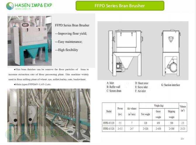 1767151185311730.jpg FFPD BRAN BRUSH.jpg